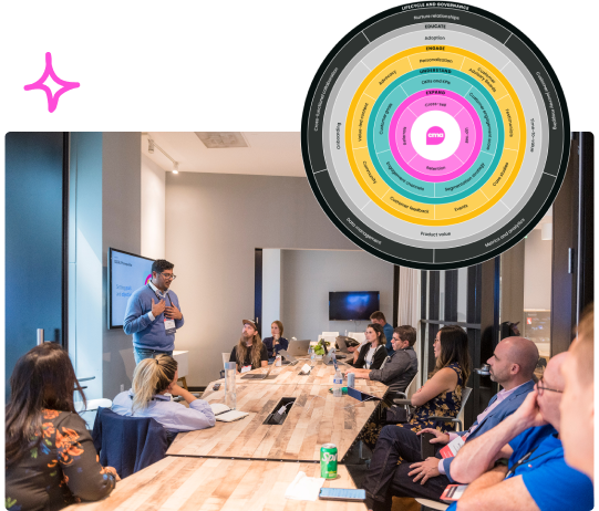 Customer Success Collective memberships