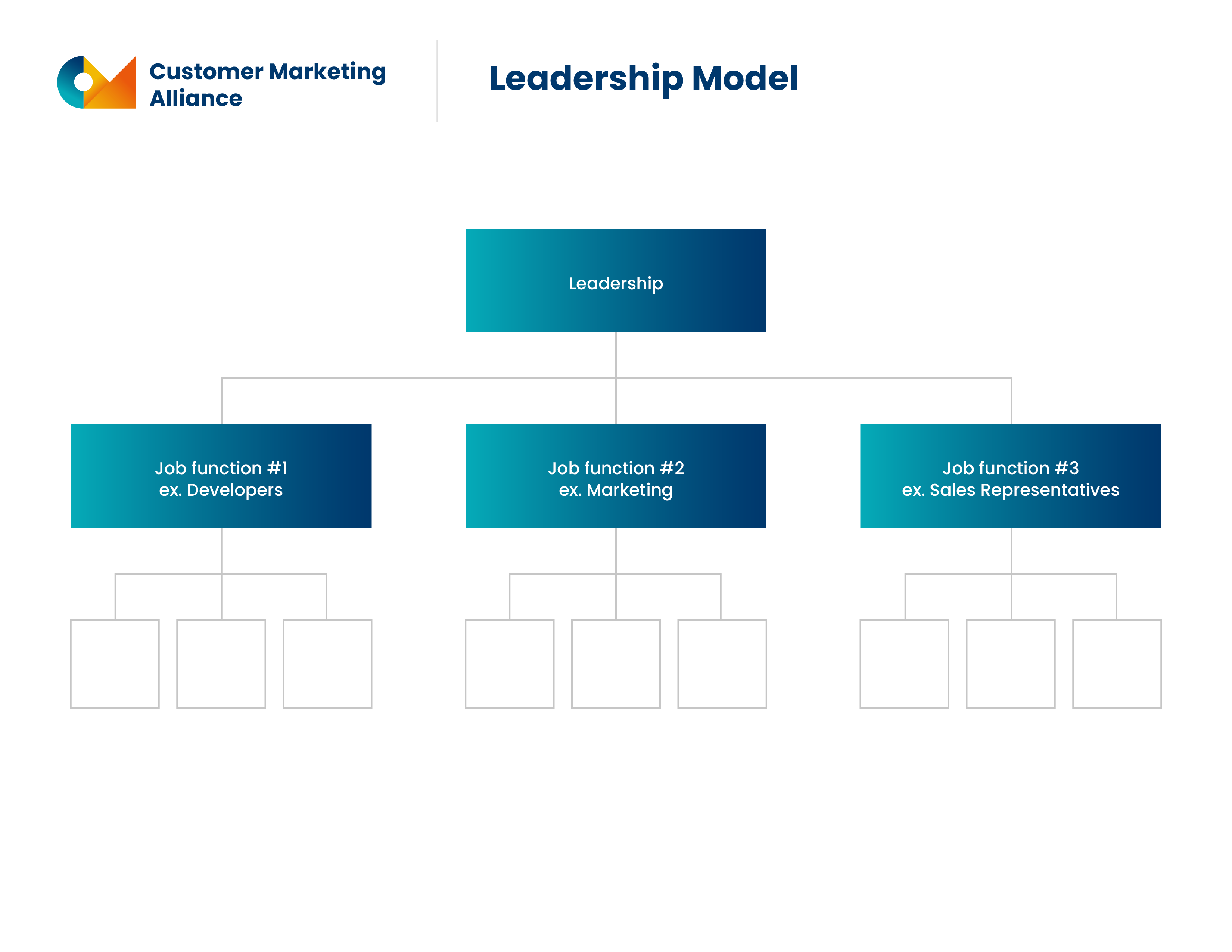 Chart showing the functional structure. From leadership to job function, to team members