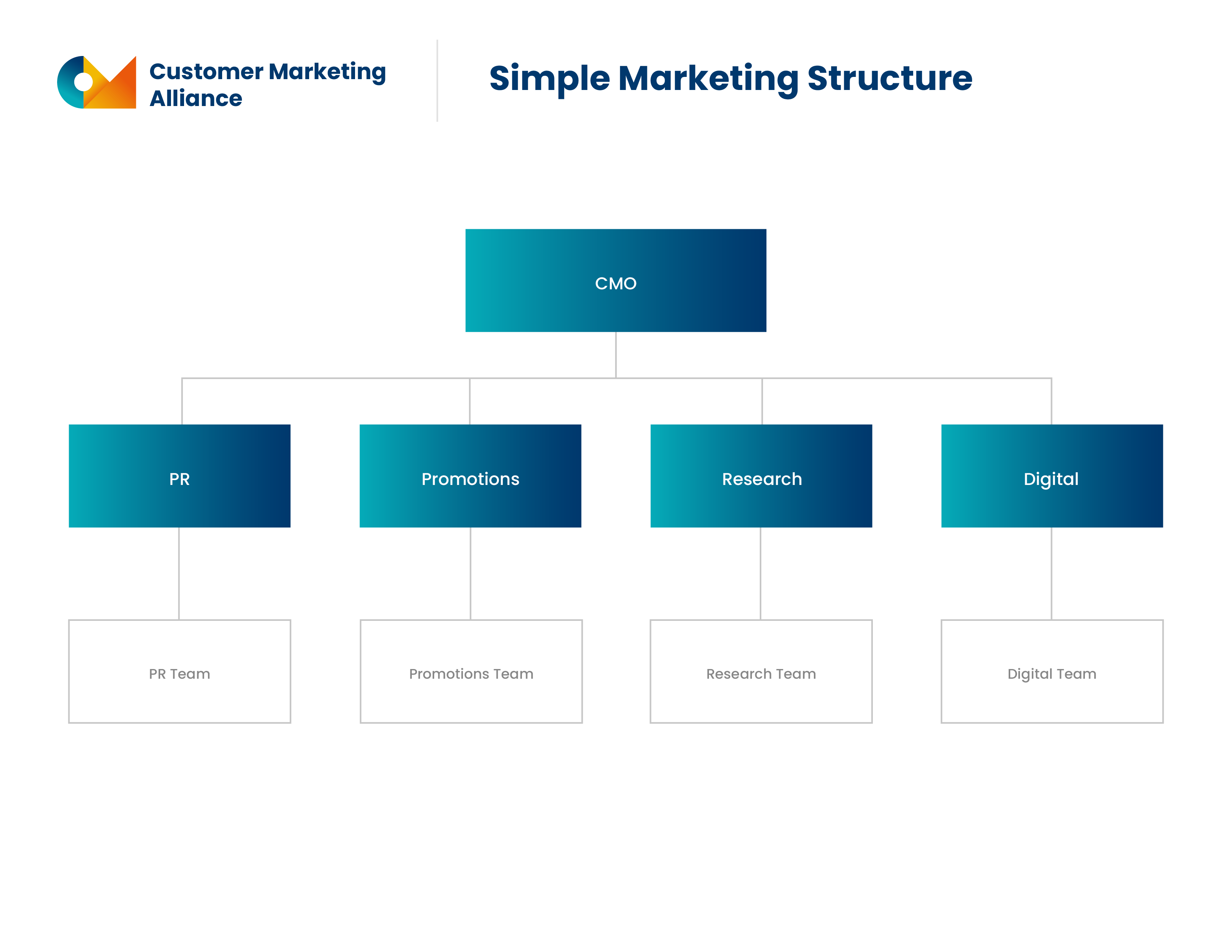 Charts displaying linear/pyramid formats with the head at the top and everyone else below.