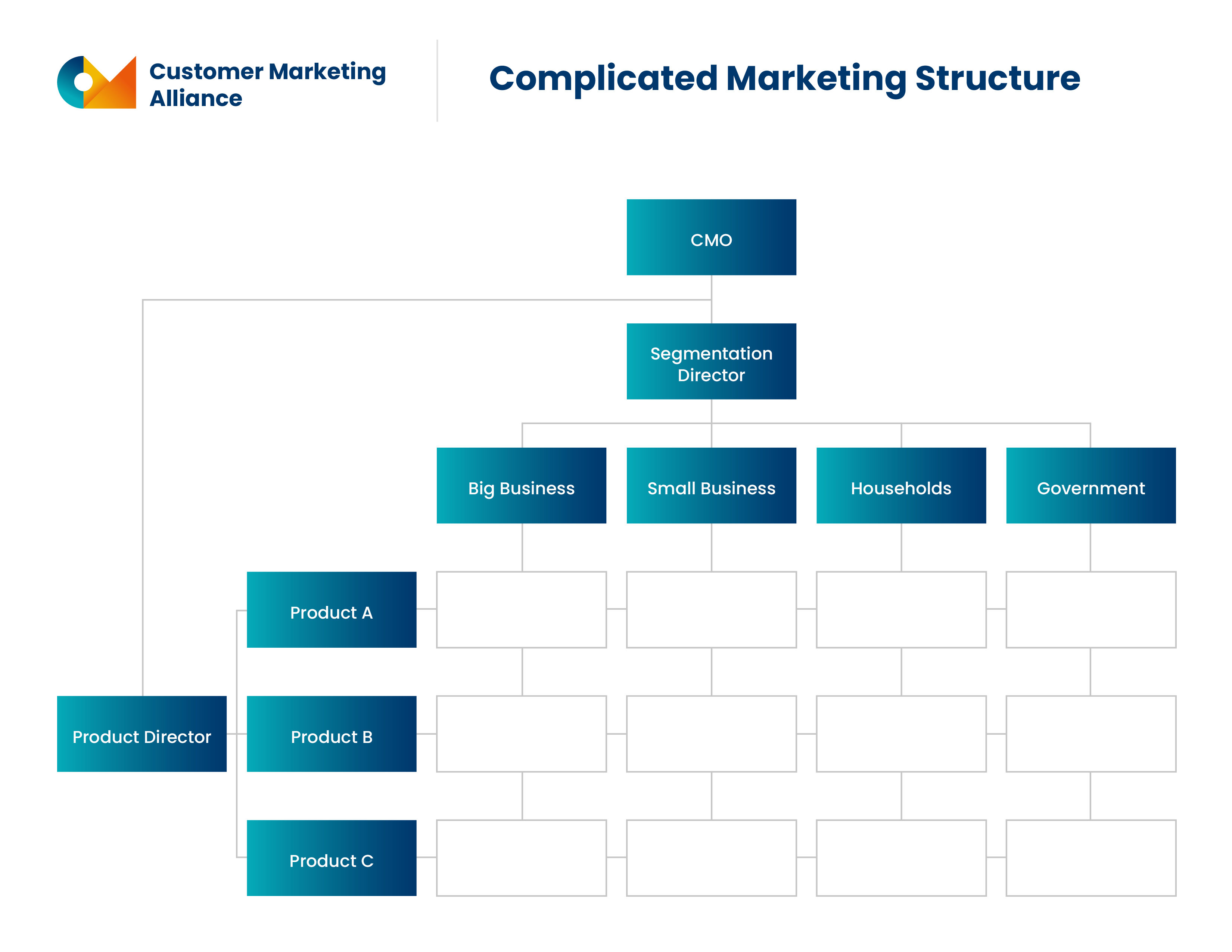 Charts displaying linear/pyramid formats with the head at the top and everyone else below.