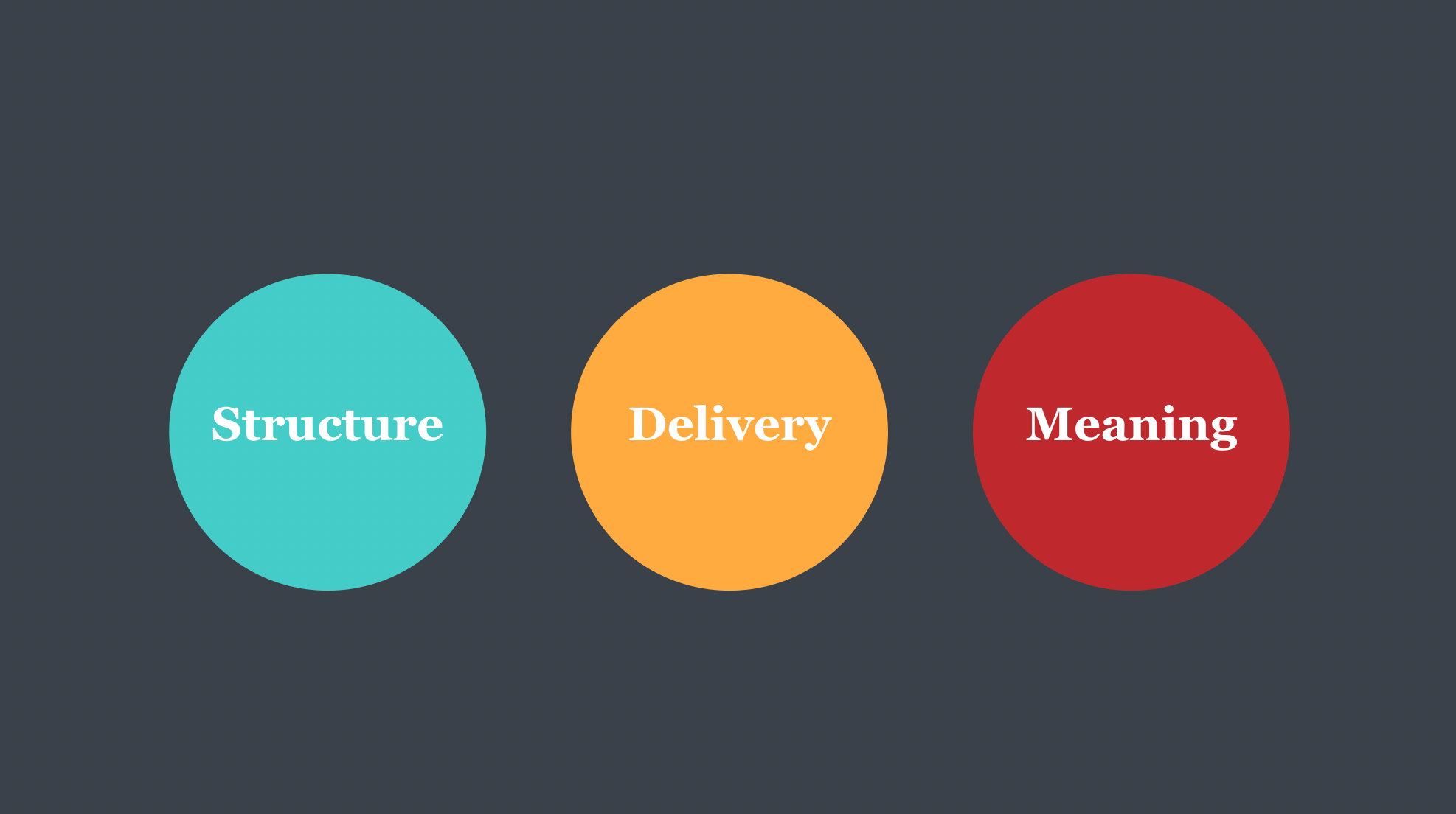 structure, delivery, meaning