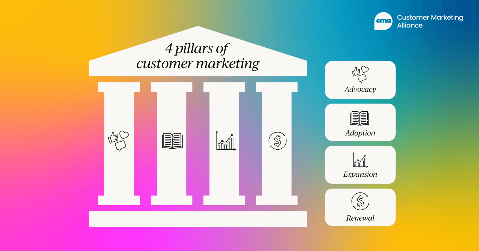 4 pillars of customer marketing