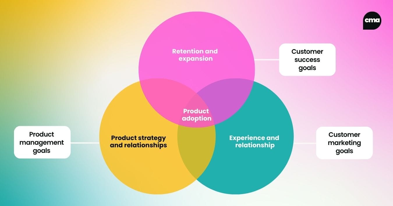 The DNA of a  customer marketing manager