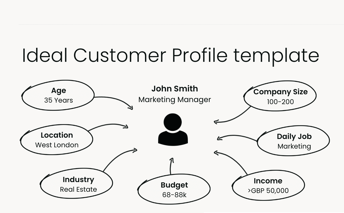 Ideal Customer Profile template